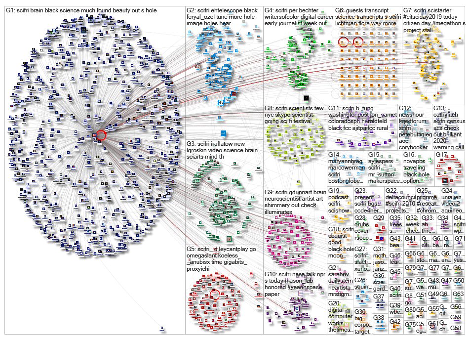 SciFri_2019-04-24_22-33-27.xlsx