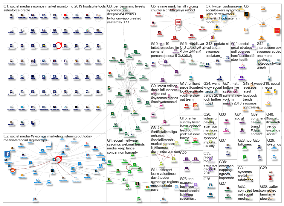 Sysomos _2019-04-25_10-23-06.xlsx