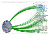 Network Ego Map for @scottturneruon