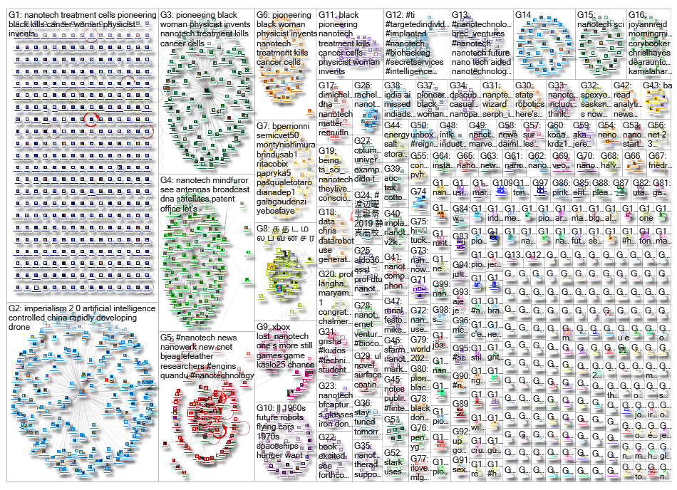 Nanotech_2019-04-26_15-47-06.xlsx