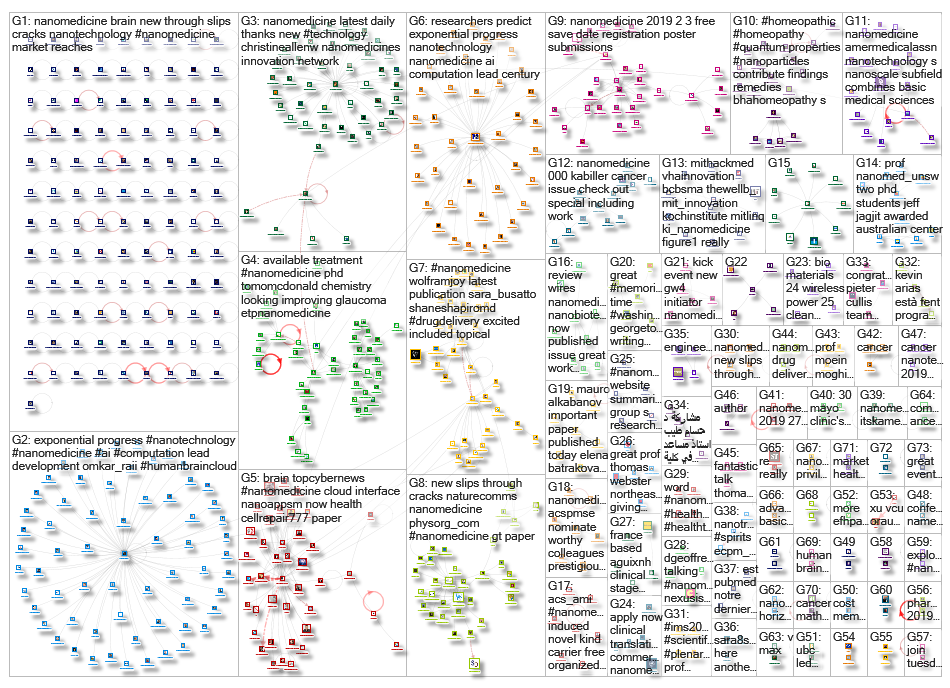 Nanomedicine_2019-04-26_16-24-59.xlsx