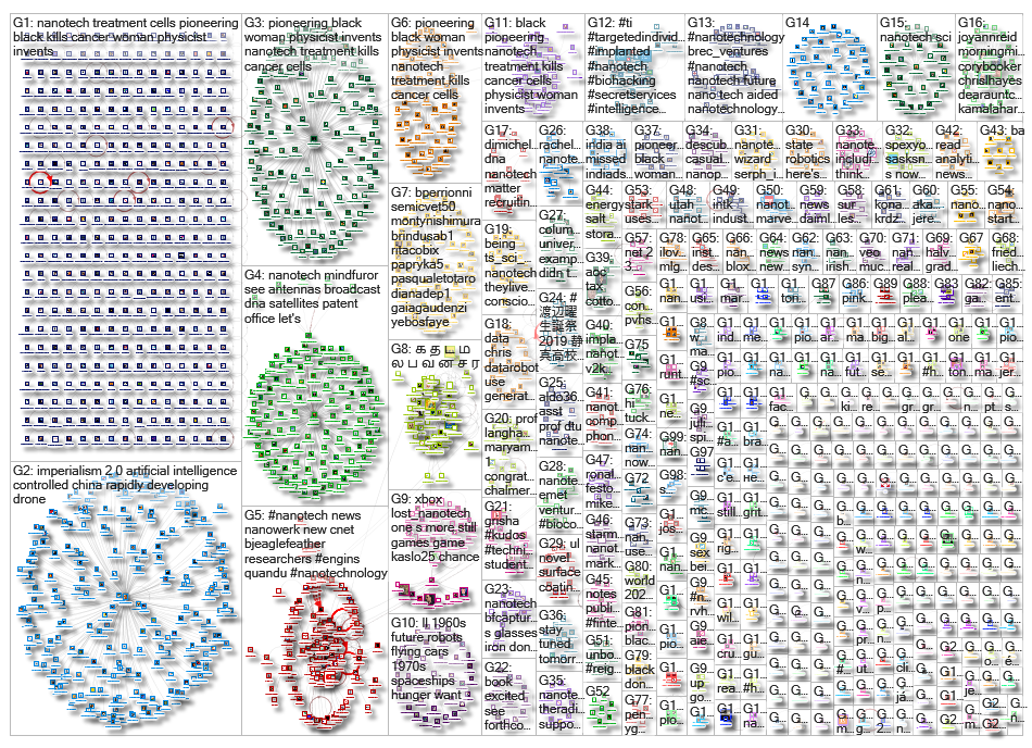 Nanotech_2019-04-27_15-47-06.xlsx