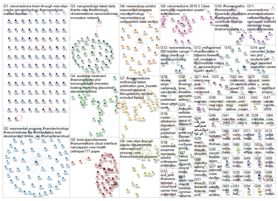 Nanomedicine_2019-04-27_16-24-59.xlsx