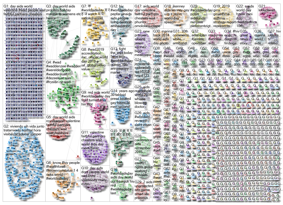 %22world aids day%22 OR #worldaidsday OR #worldaidsday19 OR #worldaidsday2019 OR #wad OR #wad19 OR #