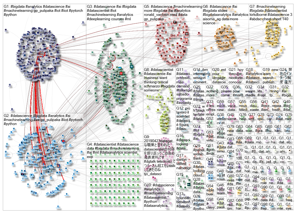 datascientist_2019-04-28_02-04-23.xlsx