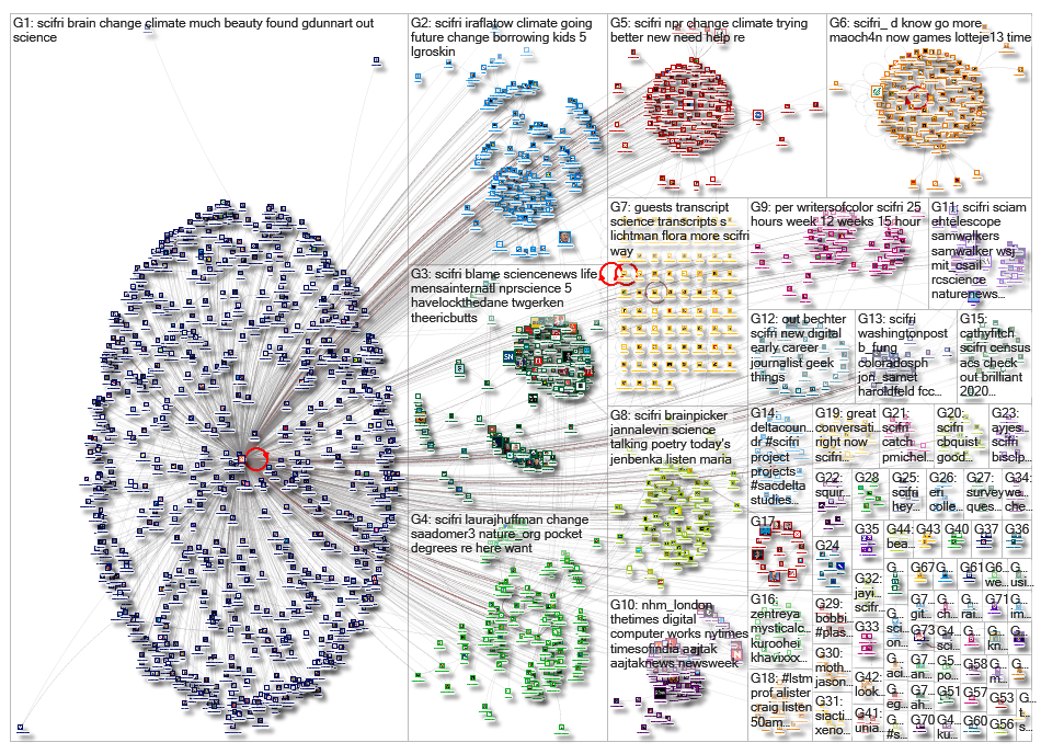 SciFri_2019-04-30_20-22-24.xlsx