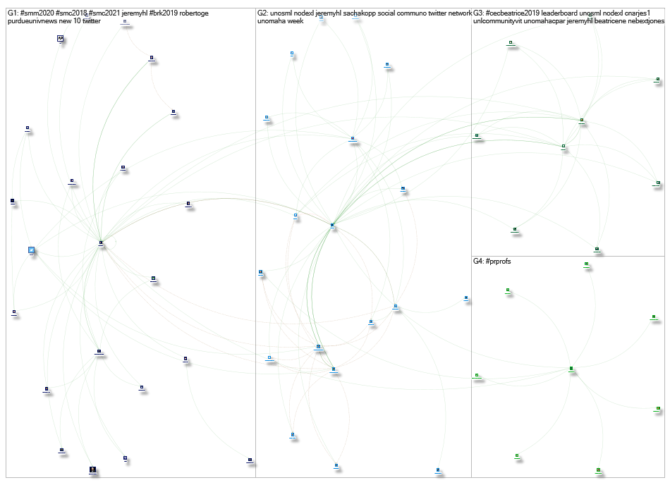 @JeremyHL Twitter NodeXL SNA Map and Report for Thursday, 02 May 2019 at 21:36 UTC