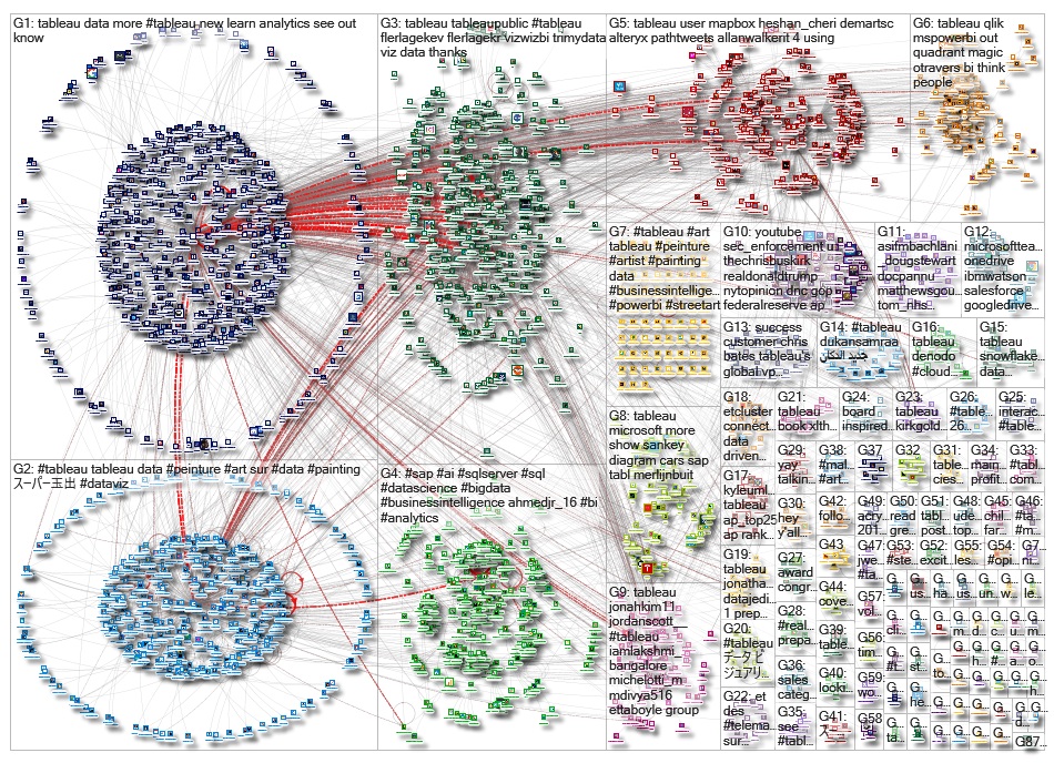 @tableau OR #tableau_2019-05-02_19-34-23.xlsx