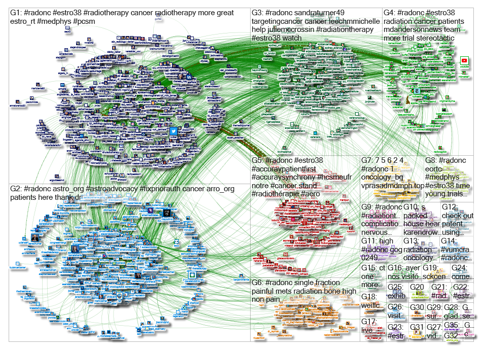 #radonc Twitter NodeXL SNA Map and Report for Friday, 03 May 2019 at 14:20 UTC