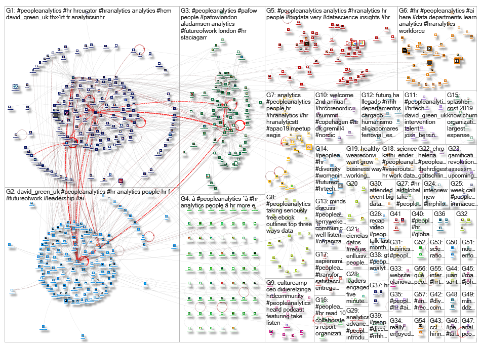 peopleanalytics_2019-05-06_20-26-15.xlsx