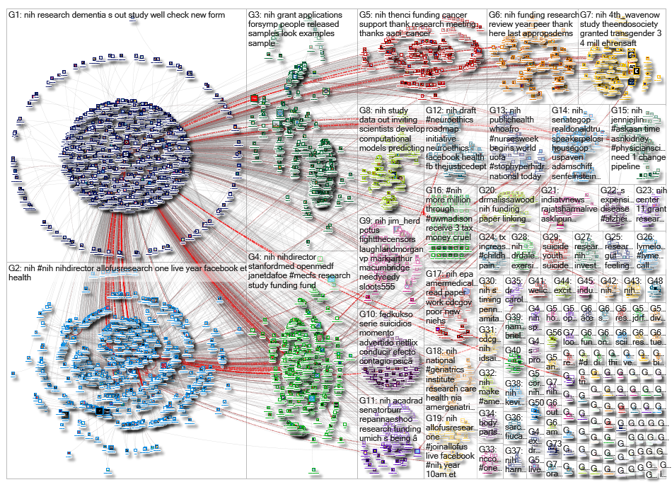 #NIH OR @NIH_2019-05-07_11-43-05.xlsx