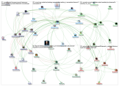 @unosml Twitter NodeXL SNA Map and Report for Wednesday, 08 May 2019 at 17:58 UTC