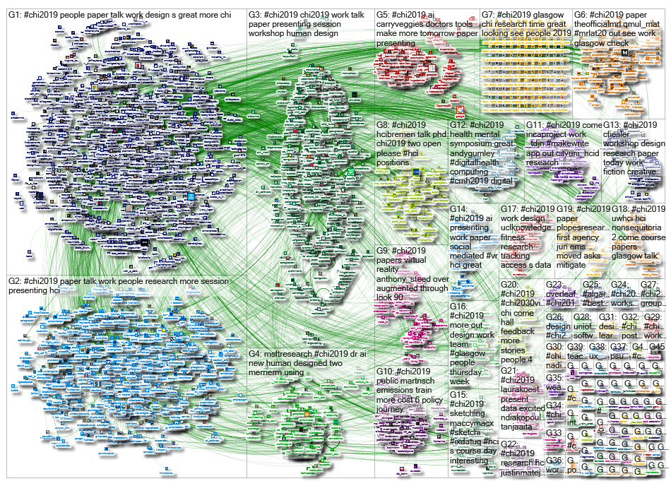 #CHI2019_2019-05-08_09-59-55.xlsx