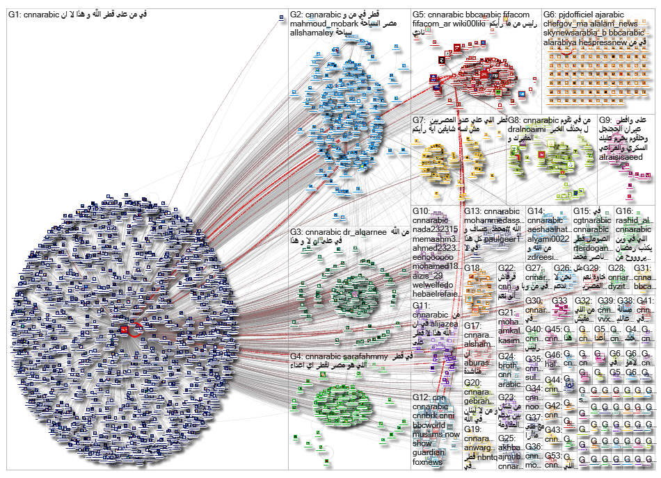 cnnarabic_2019-05-10_15-55-01.xlsx