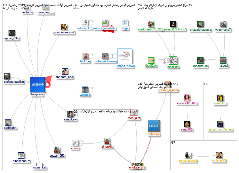 هسبريس_2019-05-11_19-14-50.xlsx