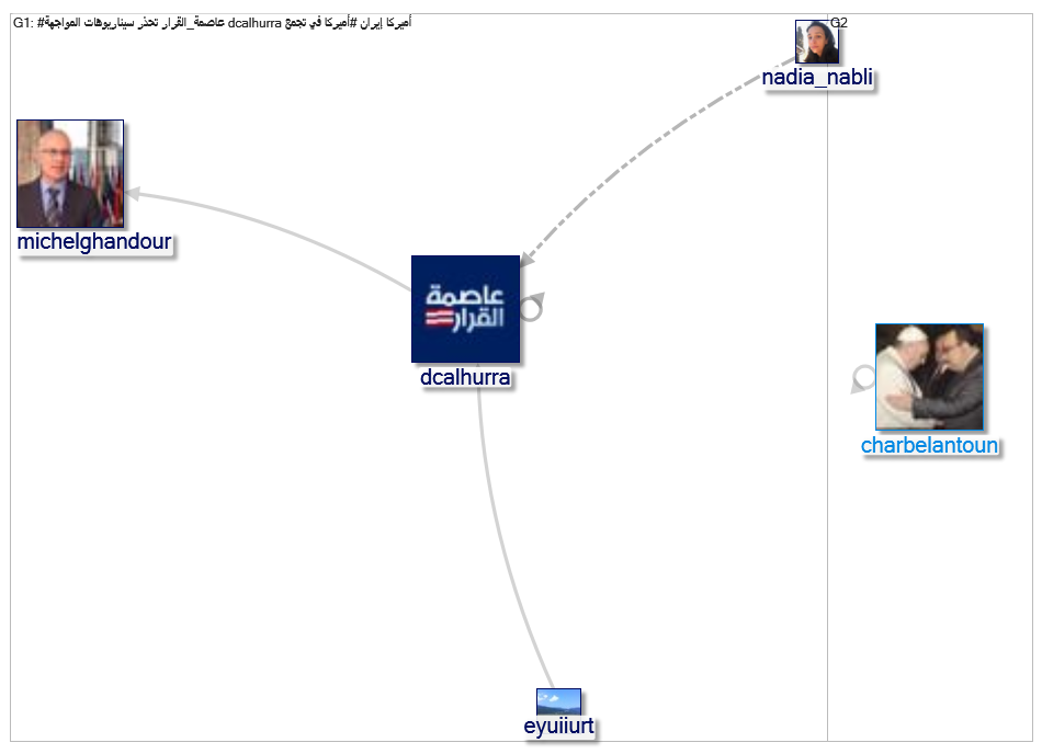 عاصمة_القرار_2019-05-12_13-55-03.xlsx