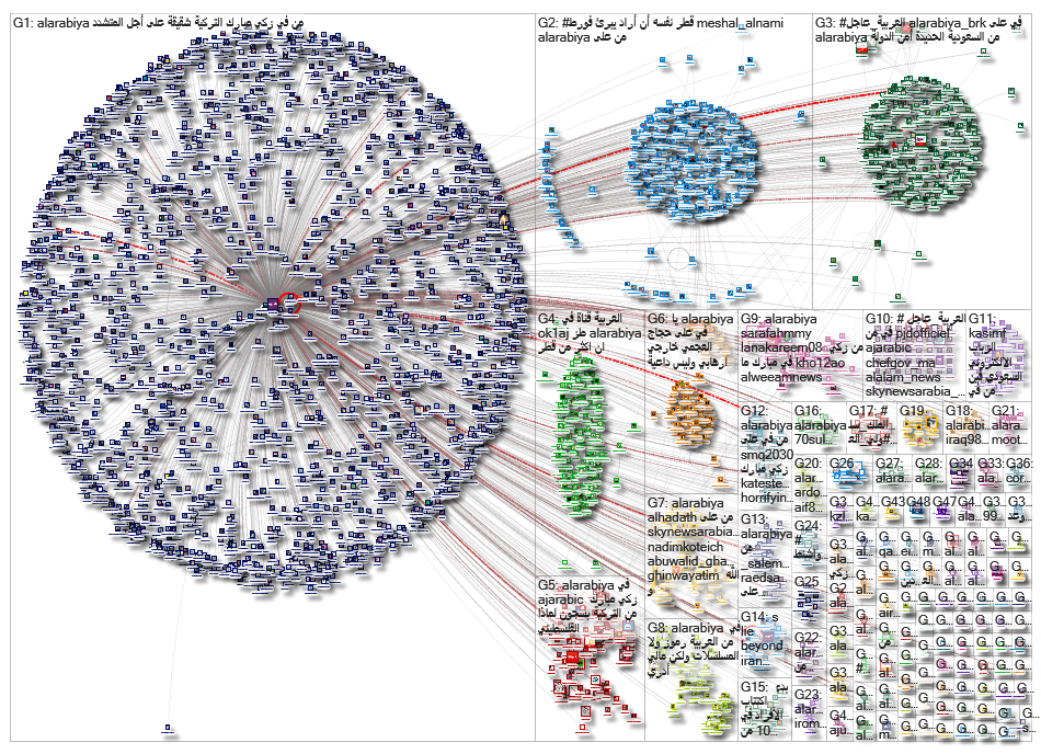 AlArabiya_2019-05-12_15-59-25.xlsx