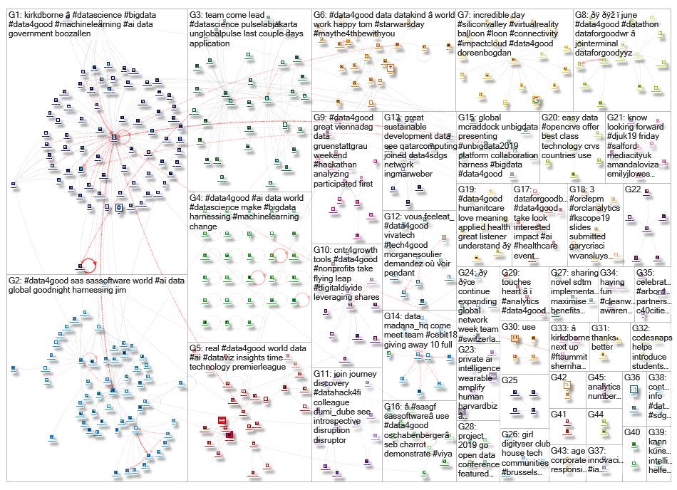 #data4good_2019-05-12_22-06-50.xlsx