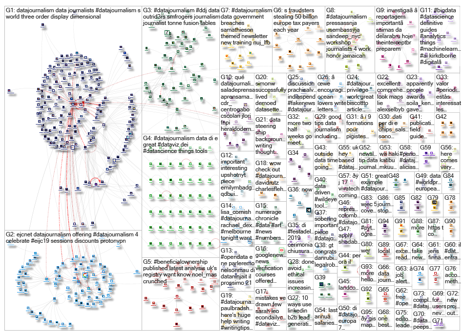 datajournalism_2019-05-13_15-49-45.xlsx