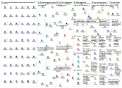 Omaha Gives OR OmahaGives Twitter NodeXL SNA Map and Report for Tuesday, 14 May 2019 at 15:42 UTC