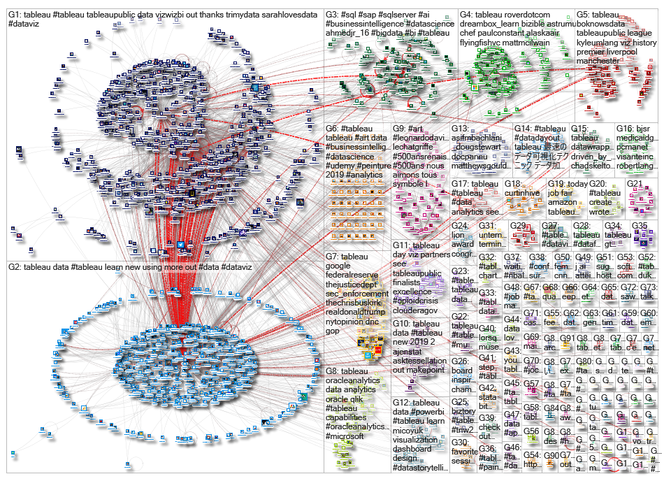 @tableau OR #tableau_2019-05-16_19-27-30.xlsx