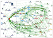 #SMRM19 Twitter NodeXL SNA Map and Report for Saturday, 18 May 2019 at 19:51 UTC