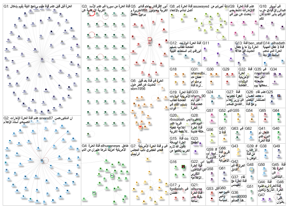 قناة الحرة_2019-05-19_13-01-46.xlsx