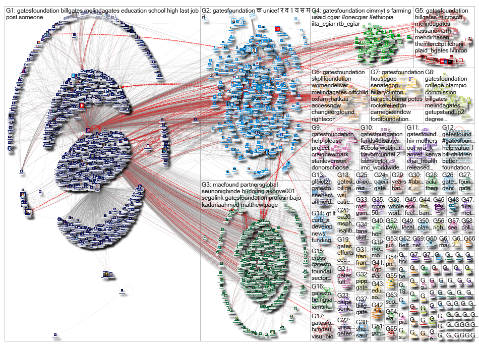 gatesfoundation_2019-05-20_03-55-11.xlsx