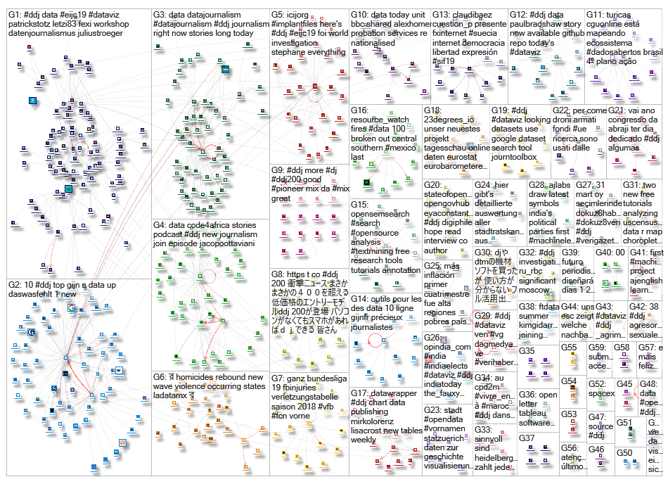 #ddj_2019-05-20_15-13-01.xlsx