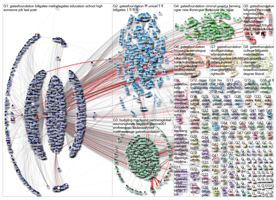 gatesfoundation_2019-05-21_03-55-11.xlsx