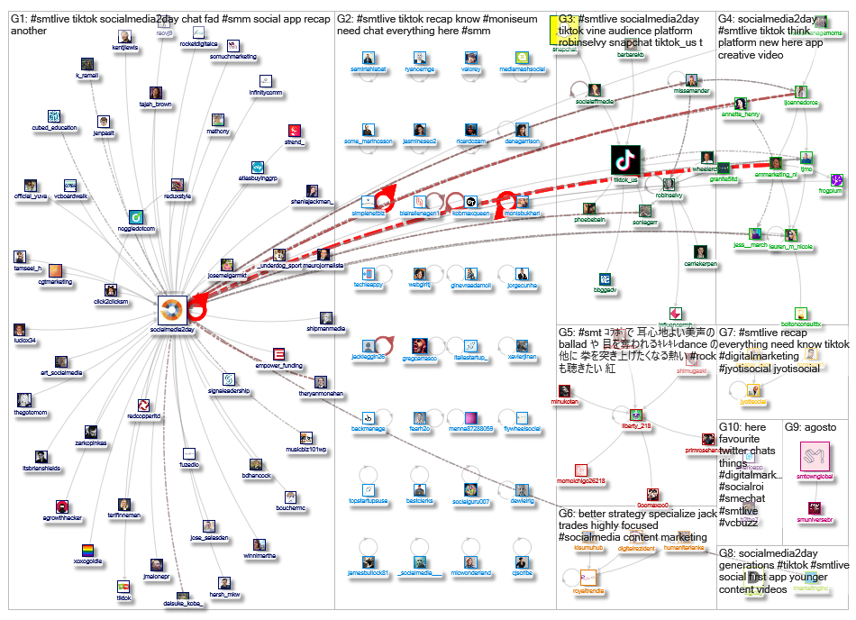 #SMTLive_2019-05-22_00-27-41.xlsx