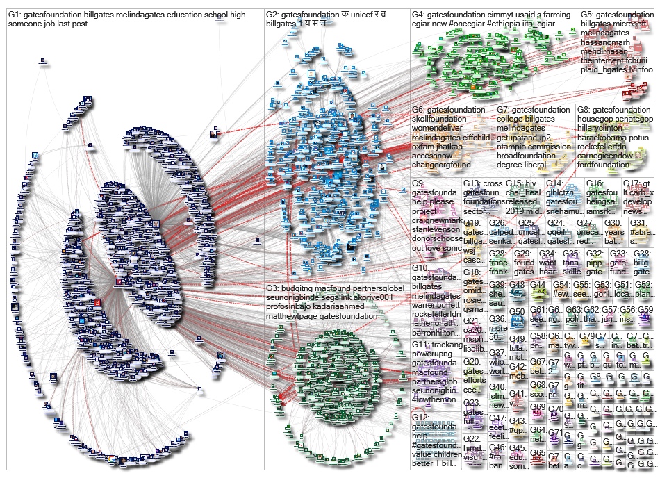 gatesfoundation_2019-05-22_03-55-11.xlsx