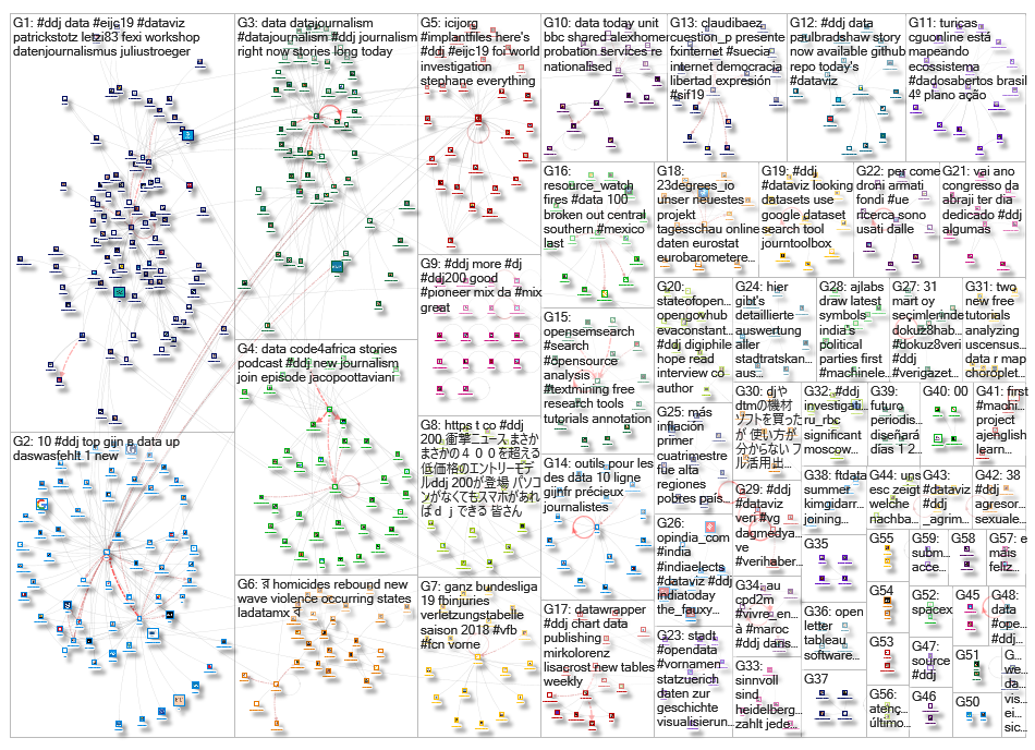 #ddj_2019-05-22_15-13-02.xlsx