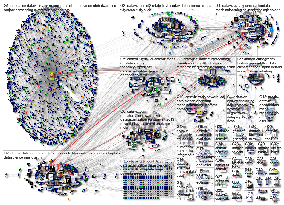 #dataviz Twitter NodeXL SNA Map and Report for Thursday, 23 May 2019 at 11:06 UTC