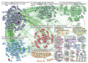 #radonc Twitter NodeXL SNA Map and Report for Friday, 24 May 2019 at 18:24 UTC