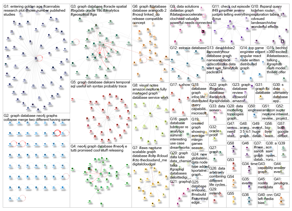 graph database_2019-05-27_21-31-39.xlsx