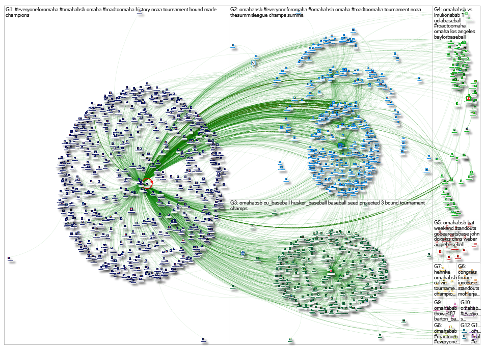 @OmahaBSB Twitter NodeXL SNA Map and Report for Tuesday, 28 May 2019 at 18:29 UTC