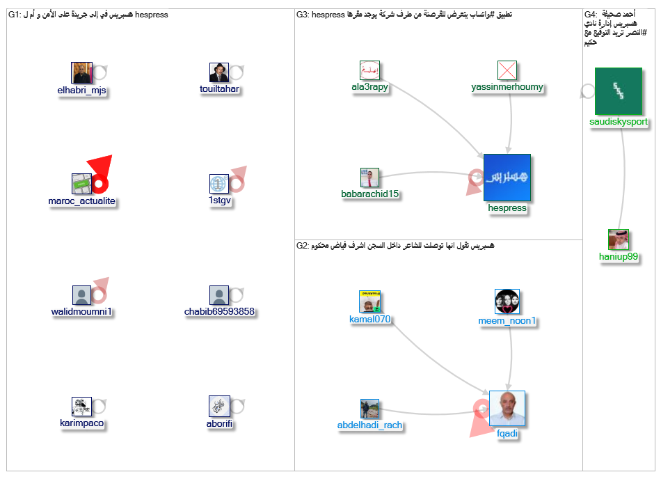 هسبريس_2019-05-28_17-24-08.xlsx