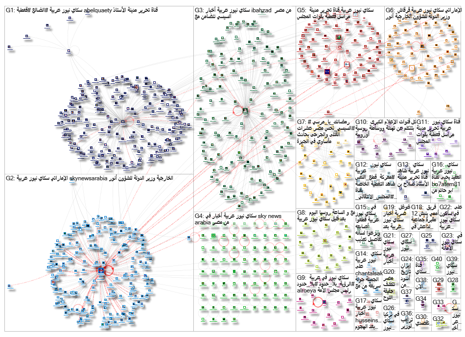 سكاي نيوز عربية_2019-05-28_18-53-16.xlsx