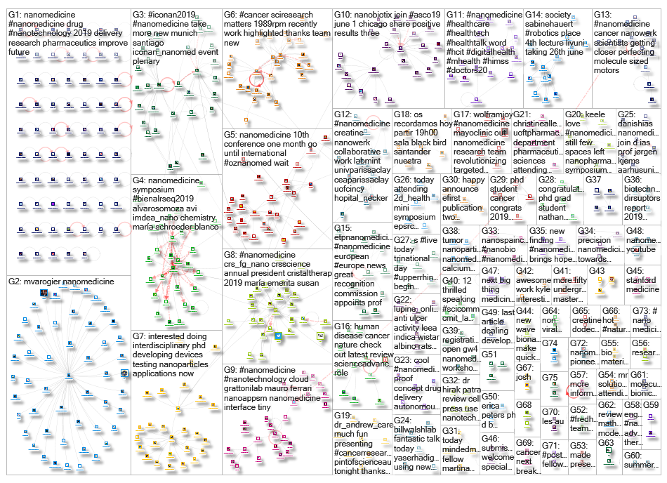 Nanomedicine_2019-05-31_16-12-56.xlsx