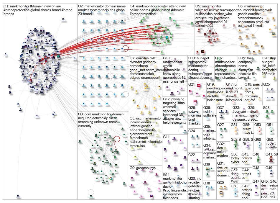 MarkMonitor_2019-06-01_15-32-17.xlsx