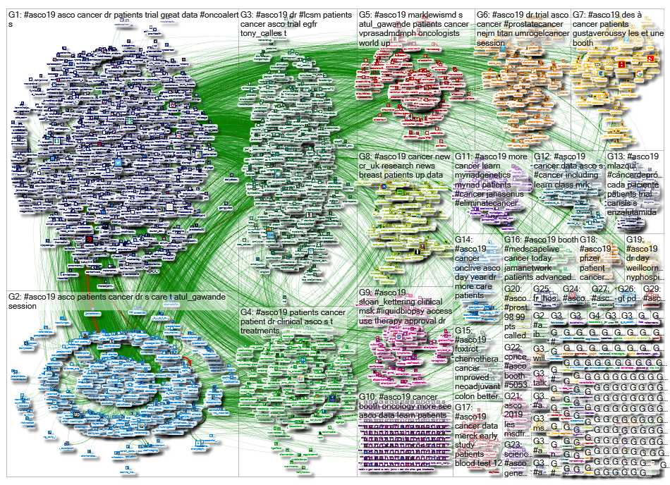 #ASCO19_2019-06-02_08-17-12.xlsx