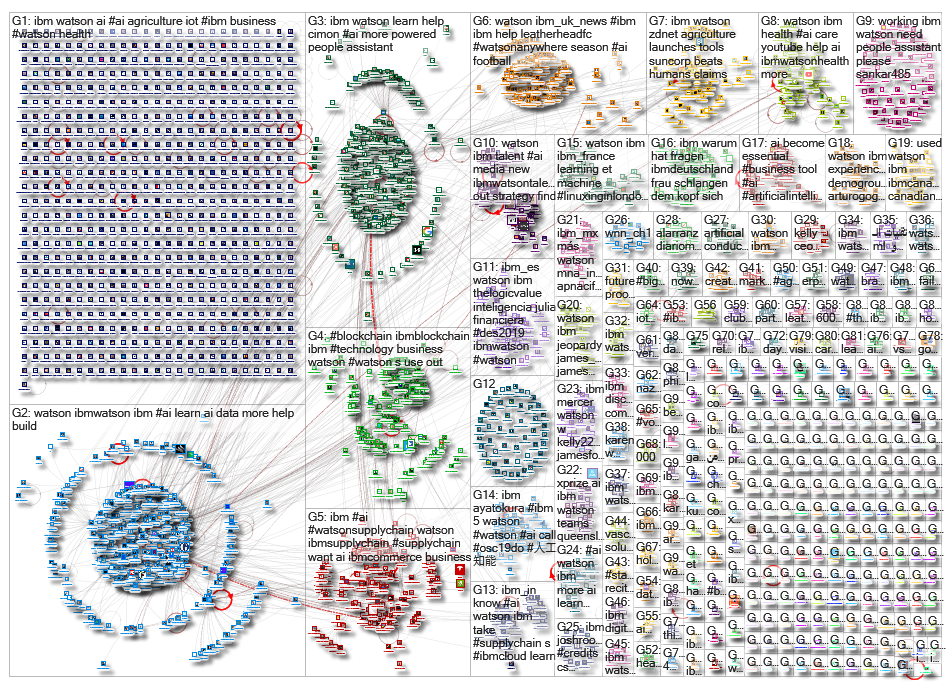 ibm watson_2019-06-03_02-46-19.xlsx