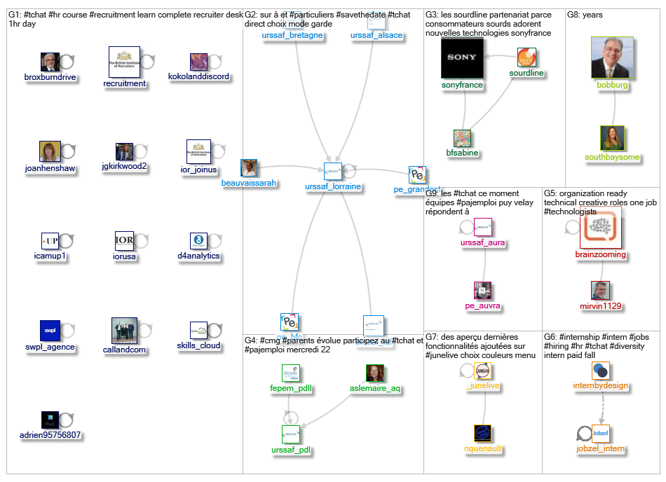 #tchat_2019-06-03_13-22-21.xlsx