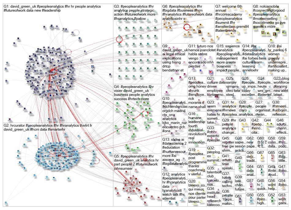 peopleanalytics_2019-06-03_20-26-15.xlsx