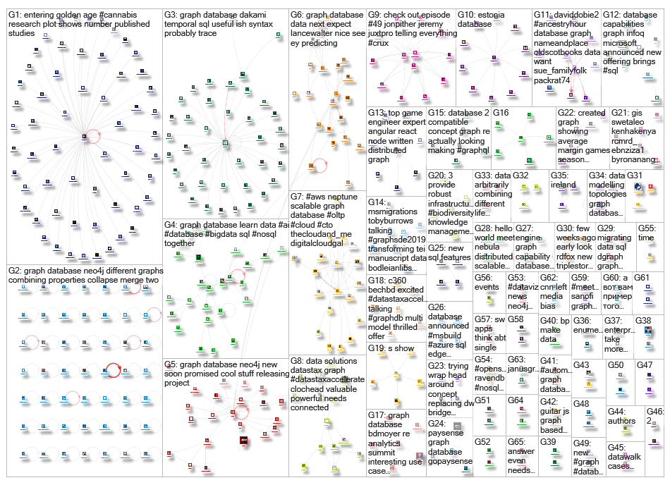 graph database_2019-06-03_21-31-39.xlsx