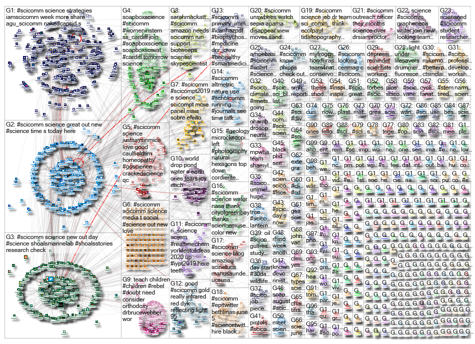 scicomm_2019-06-04_05-10-41.xlsx