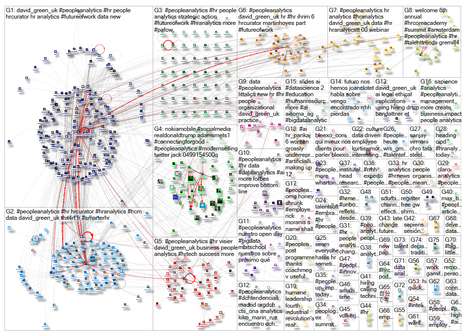 peopleanalytics_2019-06-04_20-26-16.xlsx