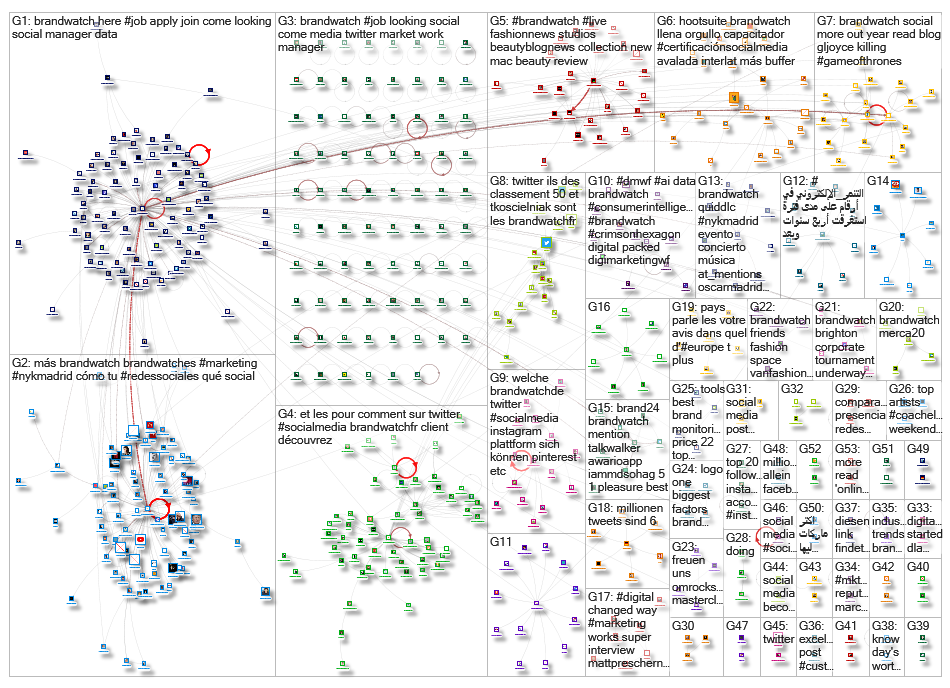 BrandWatch_2019-06-05_14-59-16.xlsx