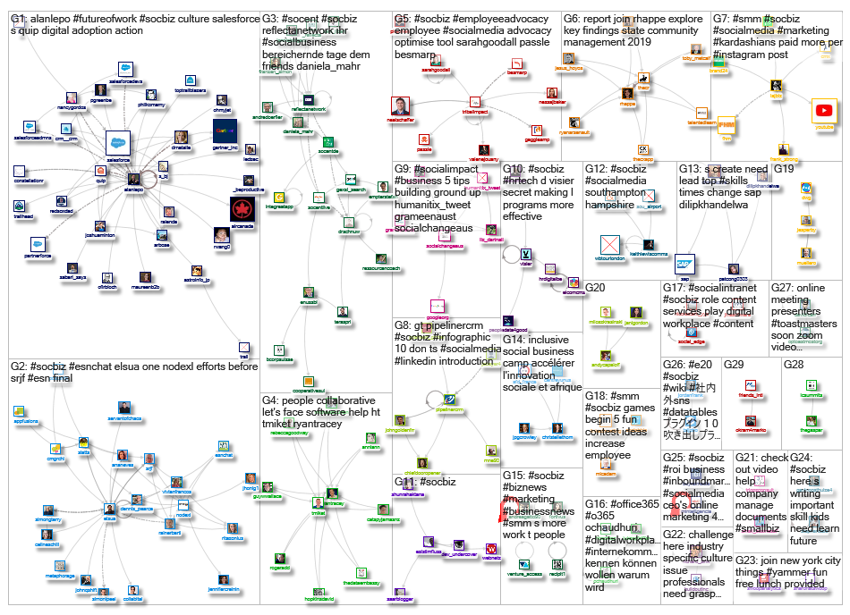 #SocBiz_2019-06-05_17-59-07.xlsx